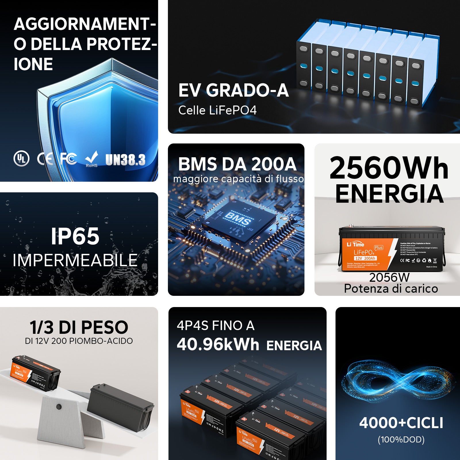 LiTime Batterie 12V 200Ah Plus LiFePO4 - BMS 200A