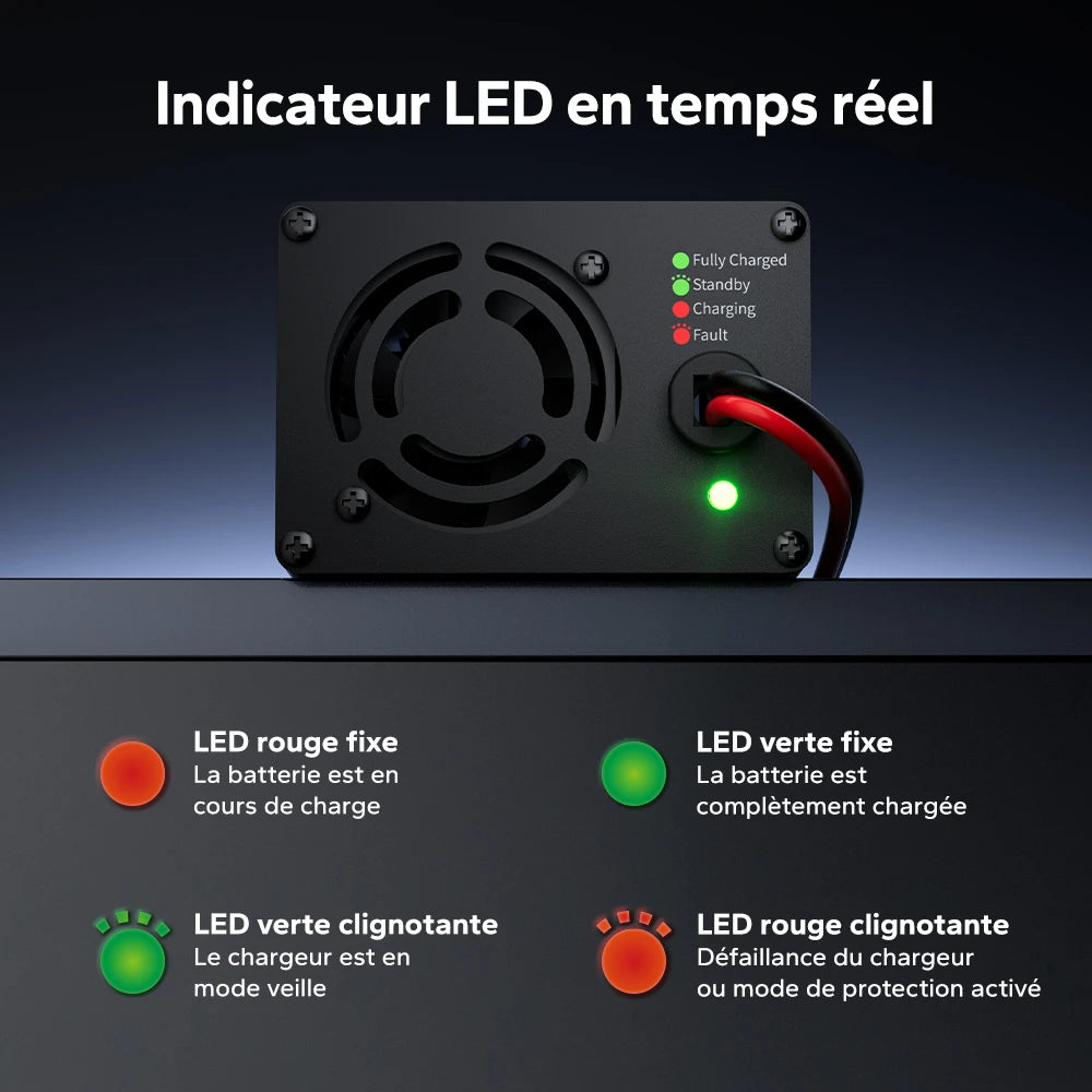 Signification des indicateurs LED du chargeur LiTime : LED rouge fixe pour charge en cours, verte fixe pour batterie chargée, verte clignotante pour veille, et rouge clignotante pour défaut.