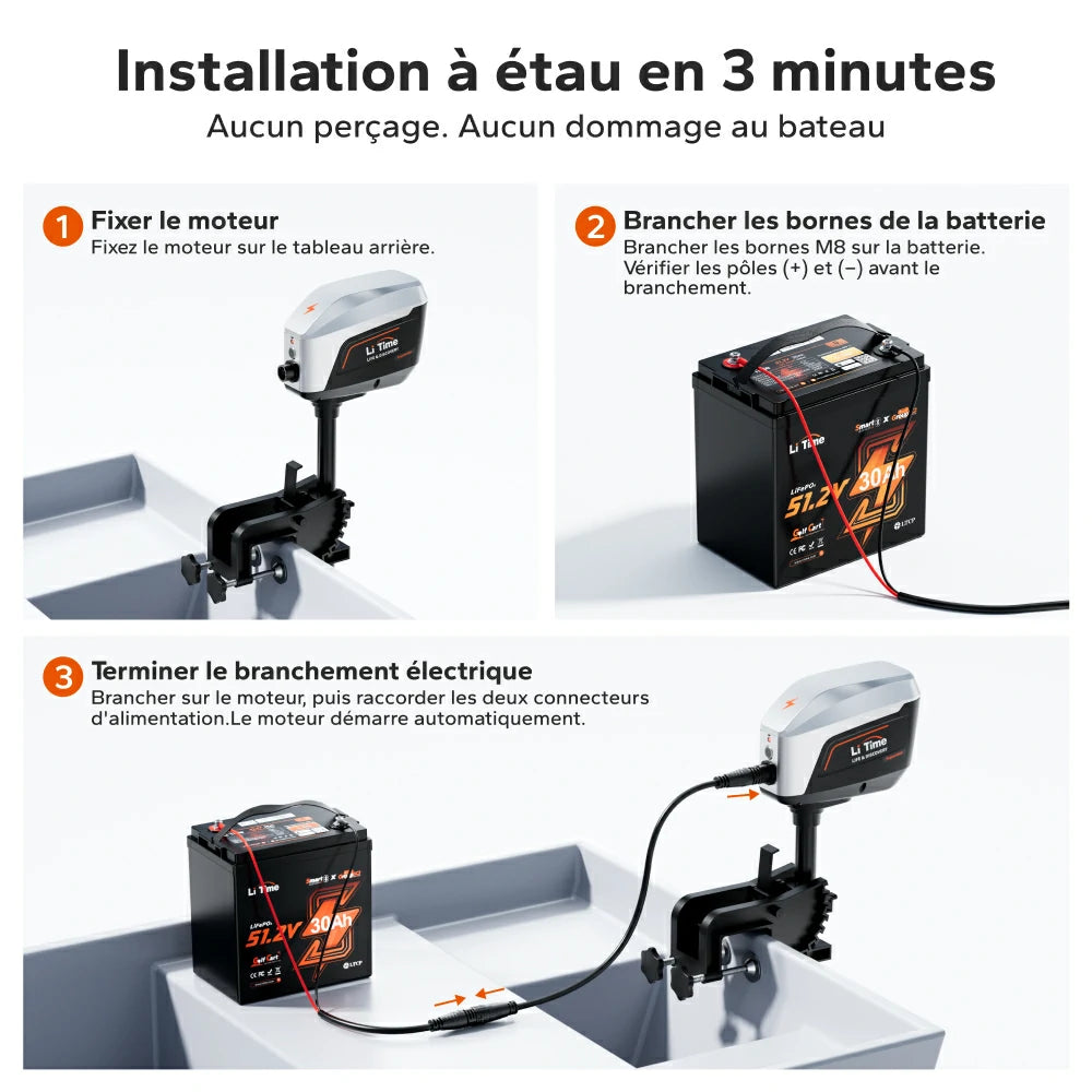 Guide d'installation à étau en 3 minutes sans perçage pour moteur LiTime