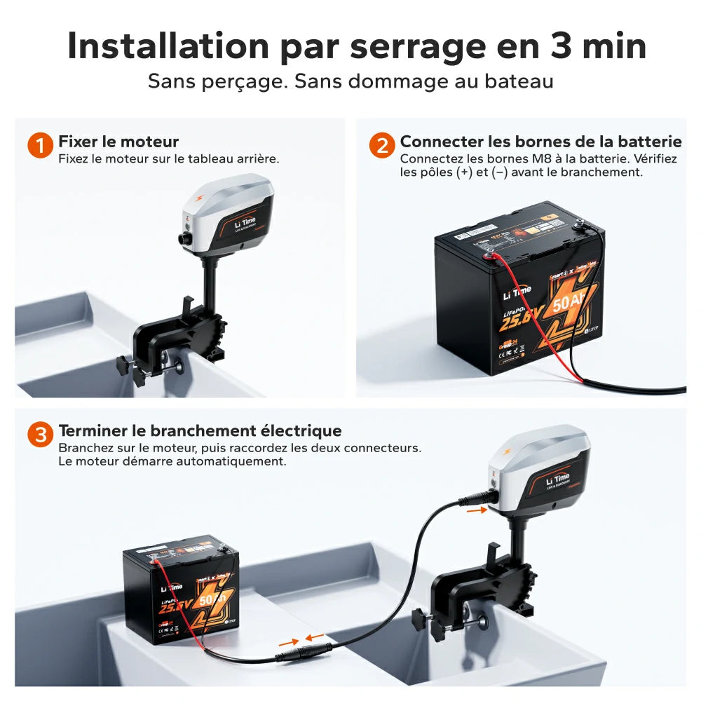 Guide d'installation rapide en 3 minutes sans perçage pour moteur hors-bord LiTime
