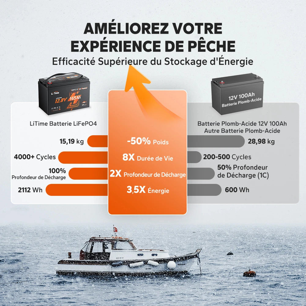 Comparatif entre la batterie lithium LiTime 12V 165Ah et une batterie plomb-acide : 4000+ cycles, 100% DOD et 50% de poids en moins pour le bateau
