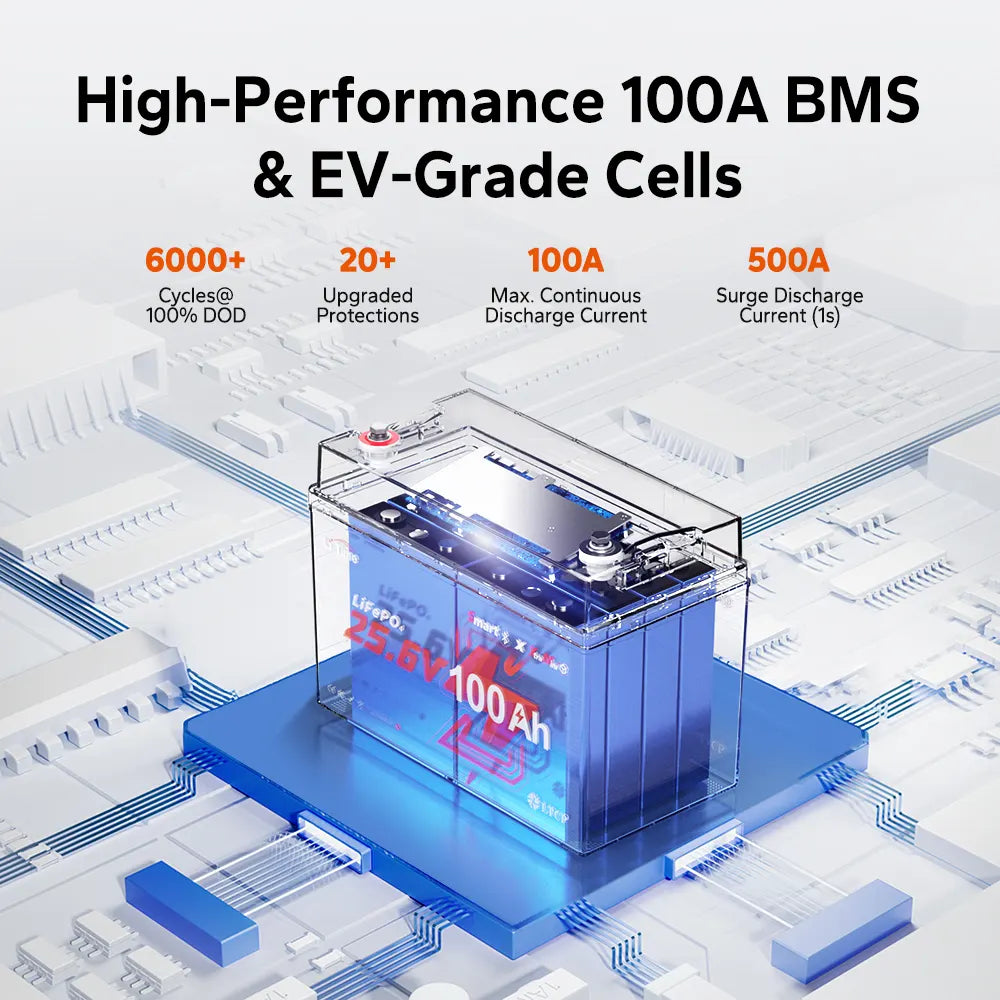 Batterie LiTime 24V 100Ah Xtra Mini avec BMS haute performance EV