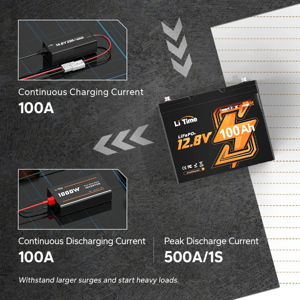 LiTime Batterie LiFePO4 12V 100Ah Group 24 Bluetooth avec Chargeur et Onduleur