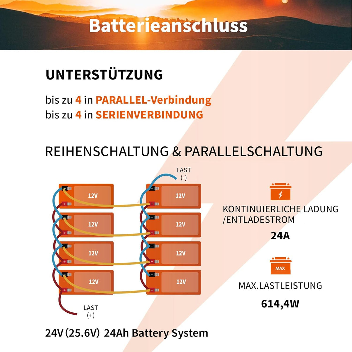LiTime 12V 6Ah Batterie LiFePO4 Combinaison de Batteries Multi-Unités Extensible