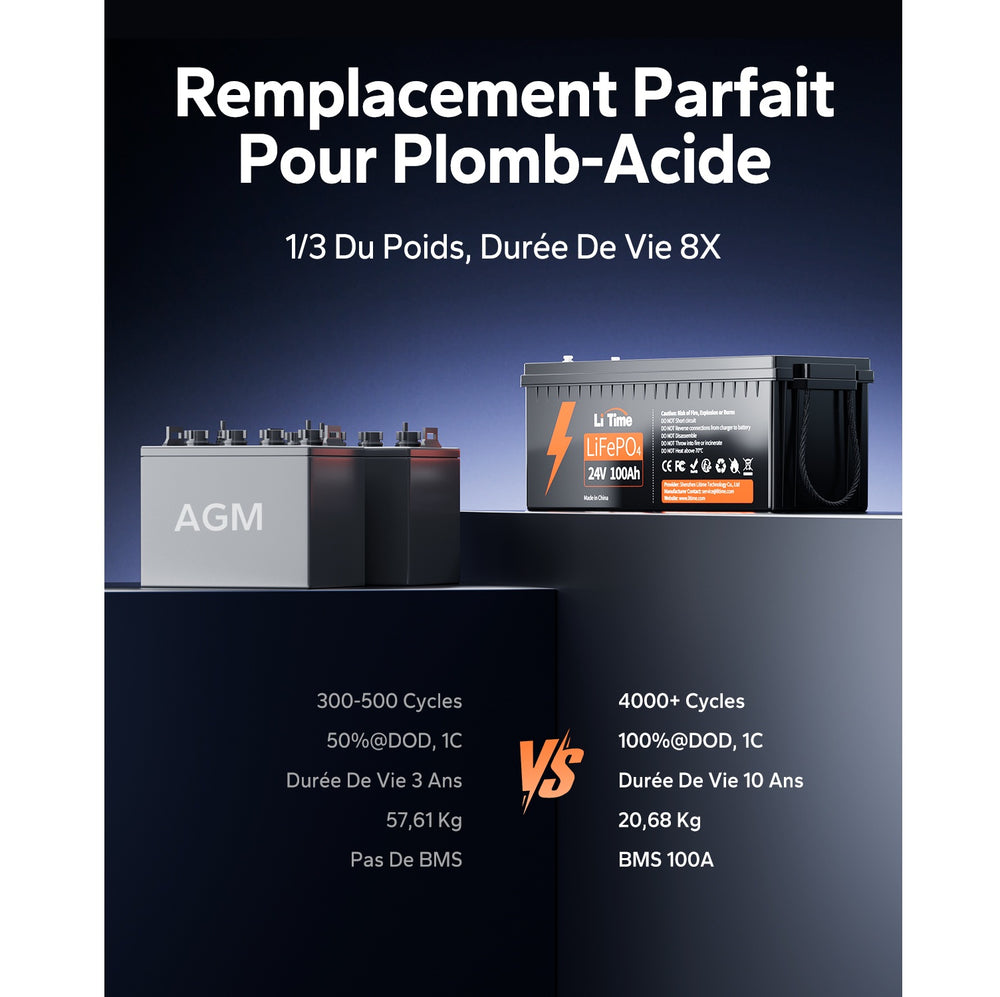 Comparatif de poids et de performances entre la batterie LiTime 24V 100Ah LiFePO4 et une batterie AGM plomb-acide.
