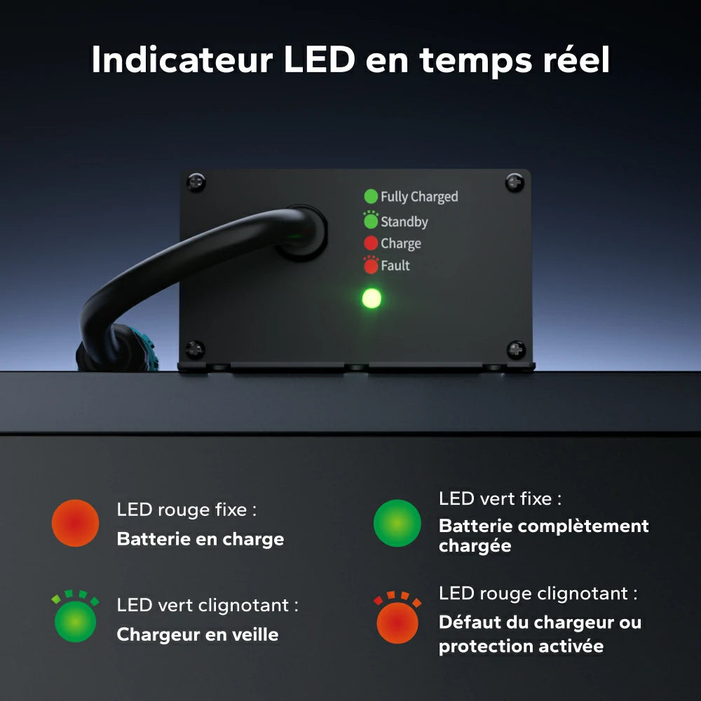 Indicateur LED intelligent du chargeur LiTime affichant les états de charge, veille et défauts.