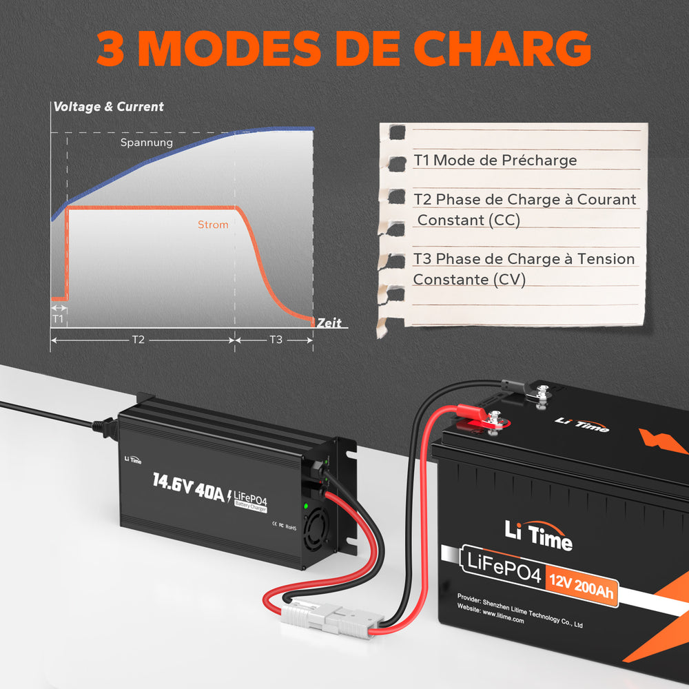 LiTime Chargeur LiFePO4 12V 40A Trois Modes de Charge