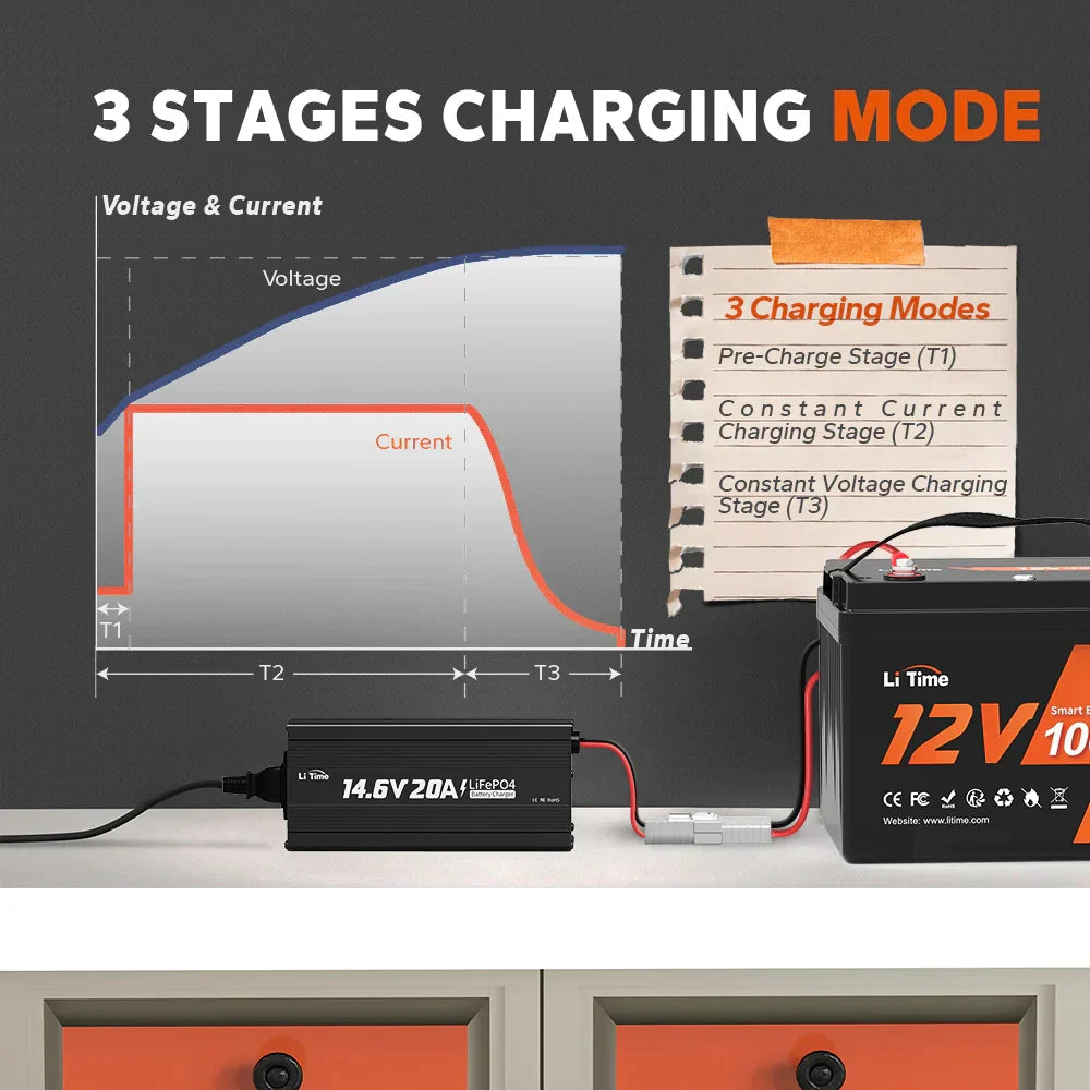 LiTime Chargeur Lithium 12V 20A Mode de Charge en 3 Etapes