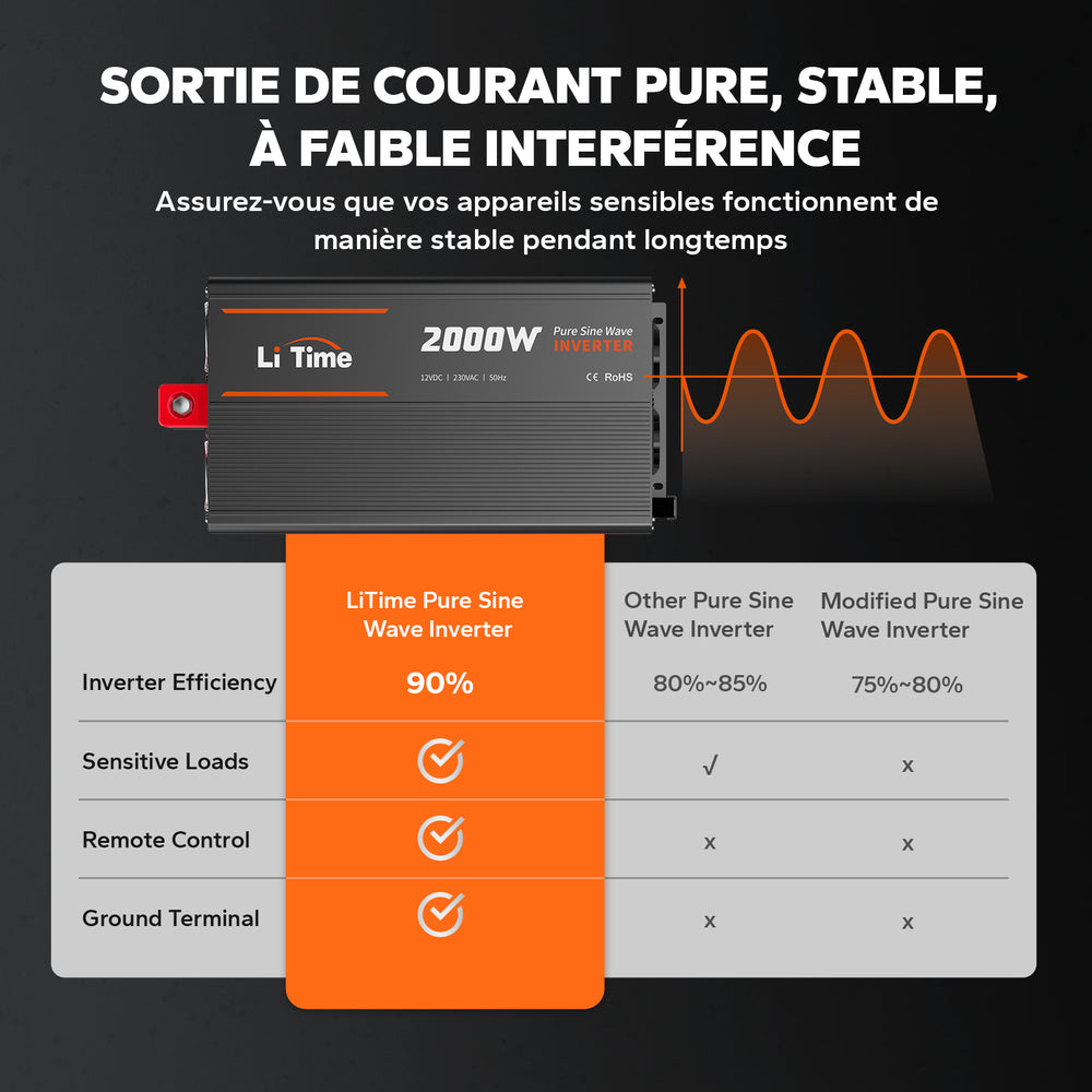 Comparatif de l'onduleur à onde sinusoïdale pure LiTime 2000W : rendement de 90%, charges sensibles et télécommande.