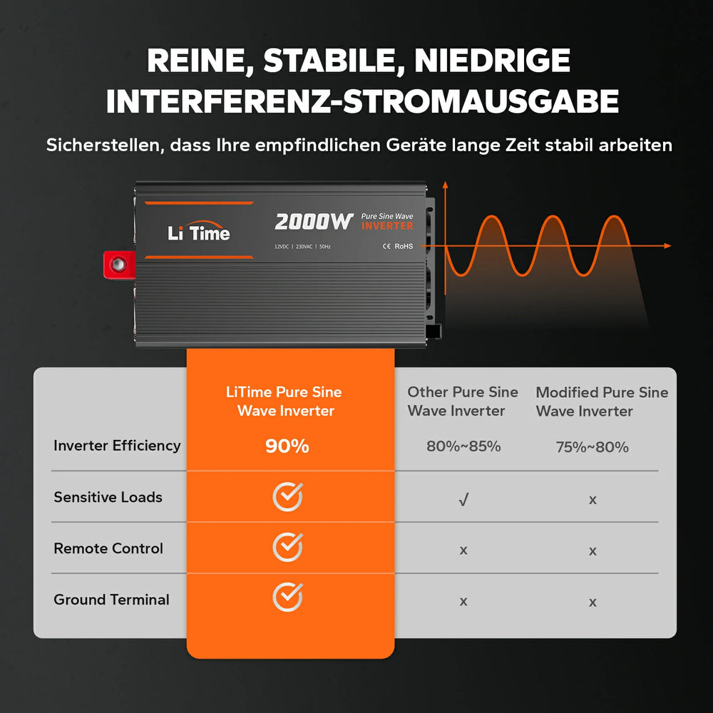 Tableau comparatif de l'onduleur pure sinus LiTime 2000W offrant un rendement élevé de 90% et un courant stable pour les appareils sensibles