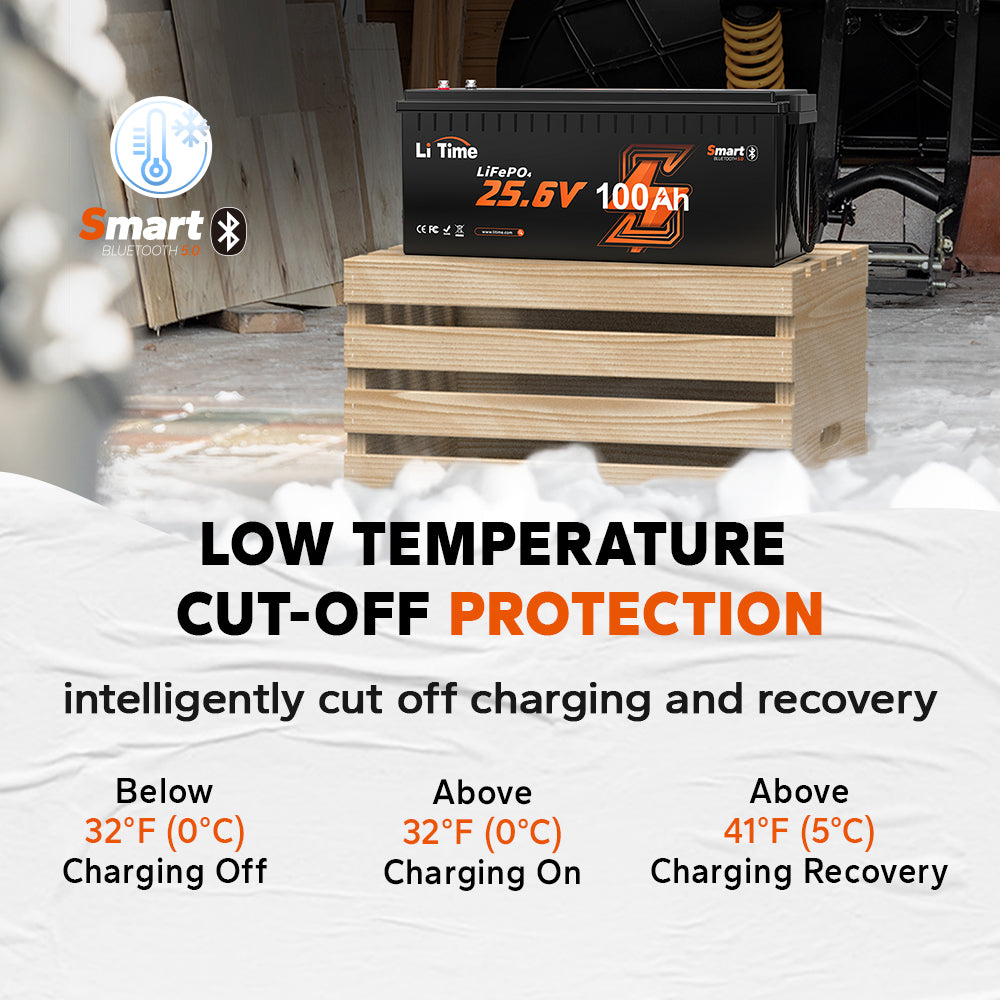 Batterie intelligente LiTime 24V 100Ah protégée contre le gel et le froid grâce à un BMS avec coupure automatique de charge en dessous de zéro.