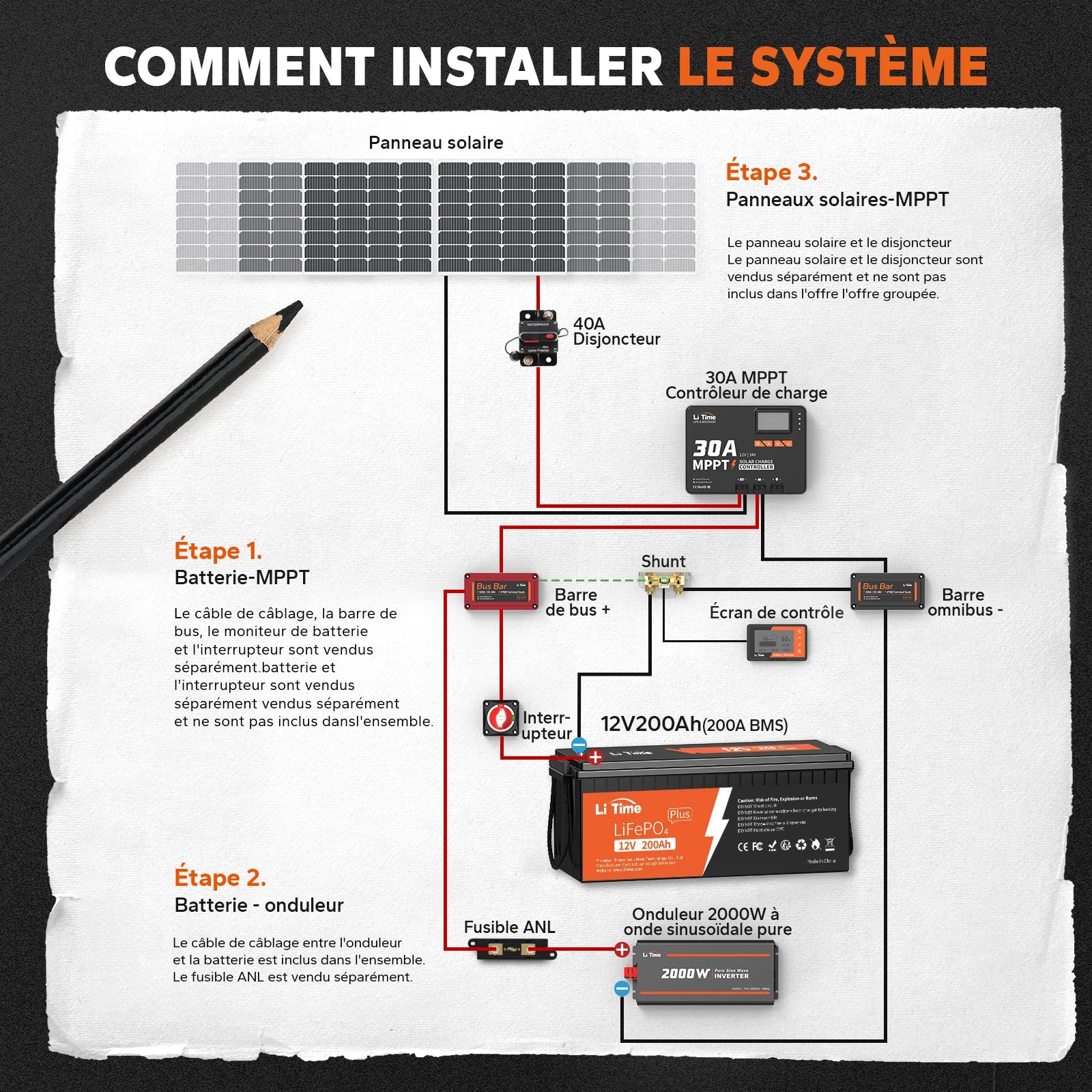 Guide d'installation étape par étape pour système solaire : connexion batterie LiFePO4 12V 200Ah Plus LiTime avec onduleur, contrôleur MPPT 30A et disjoncteur.