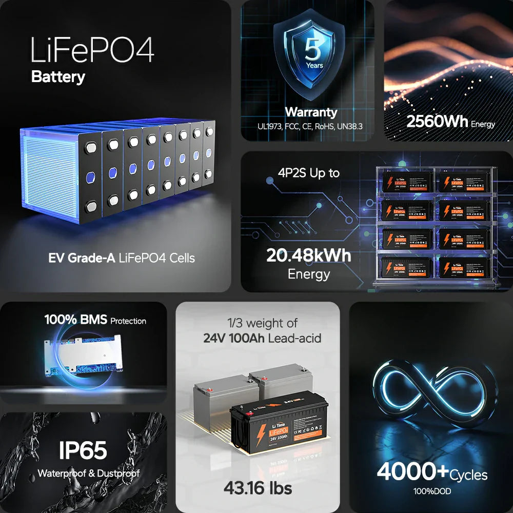 Alimentation solaire haute performance et durable avec batterie lithium 24V pour applications marines et camping-cars soumis aux conditions extérieures.