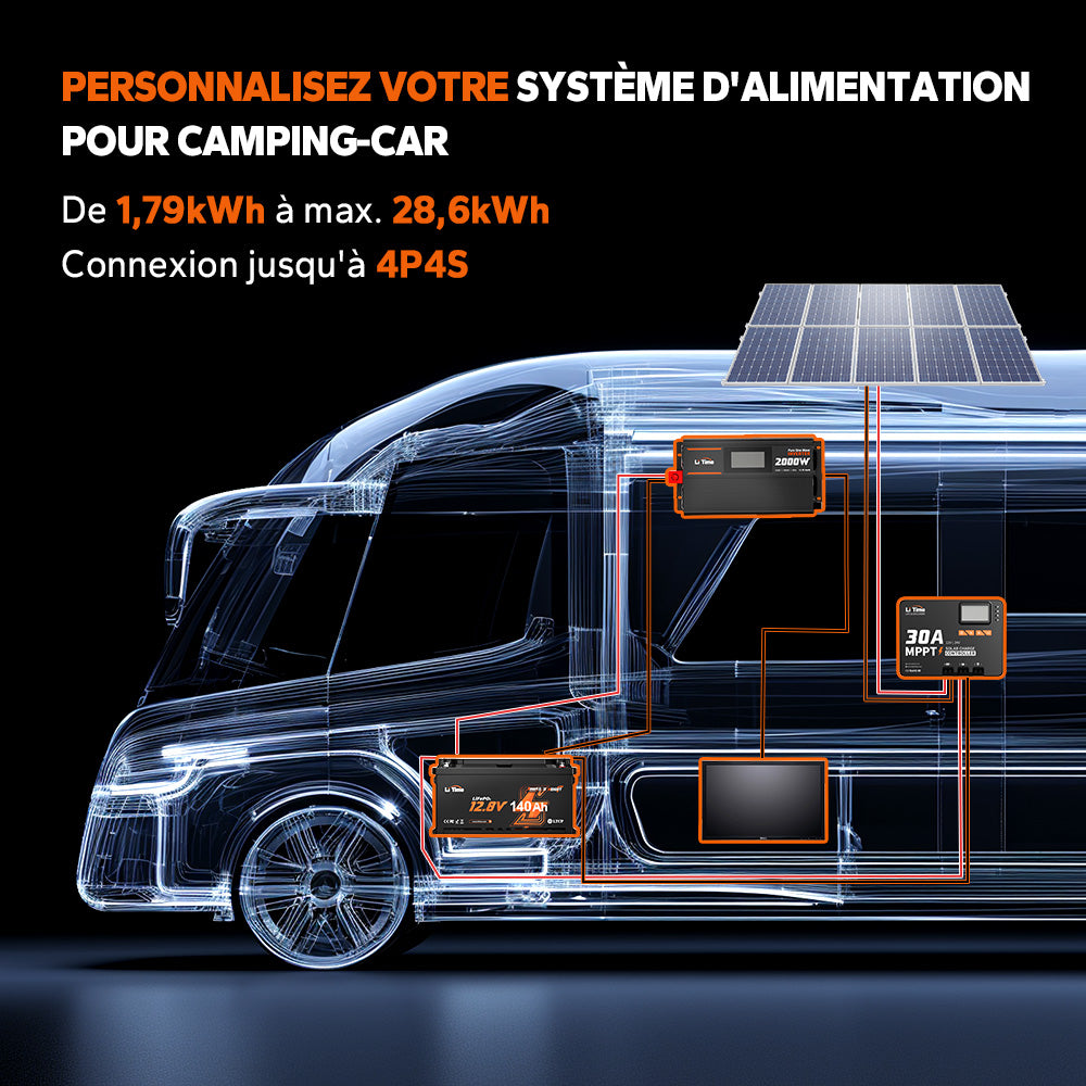 Schéma d'un système d'alimentation personnalisé pour camping-car avec batterie lithium LiTime 140Ah, régulateur MPPT 30A et panneaux solaires