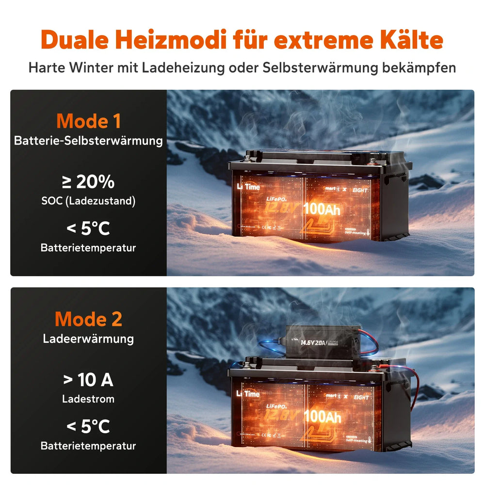 Batterie lithium LiTime 12V 100Ah dotée de deux modes de chauffage automatique pour protéger les cellules contre le gel en hiver