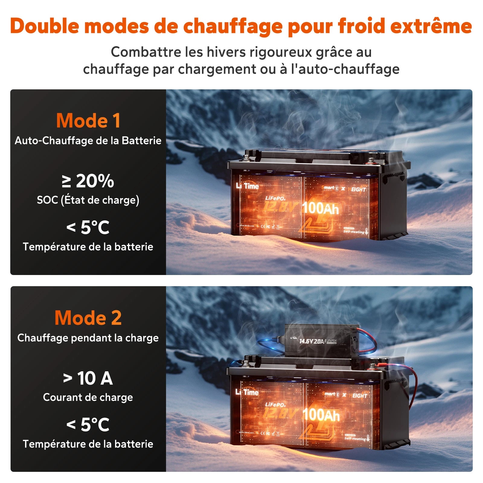 Dimensions de la batterie lithium LiTime 12V 100Ah (358x177x189 mm) conçue pour s'installer sous le siège d'un camping-car européen