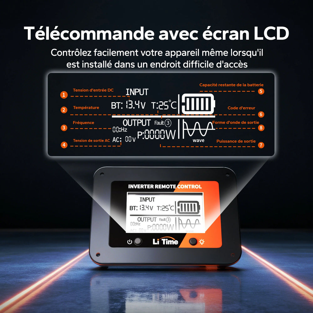 Détails de l'écran LCD de la télécommande pour onduleur LiTime 1000W affichant tension, température et code d'erreur