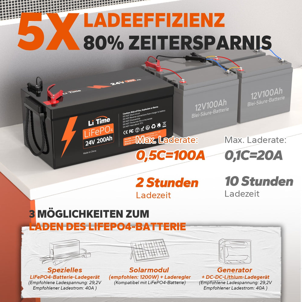 Guide des 3 méthodes de recharge pour batterie LiFePO4 24V : via chargeur secteur dédié, panneaux solaires 1200W ou alternateur/générateur avec DC-DC.